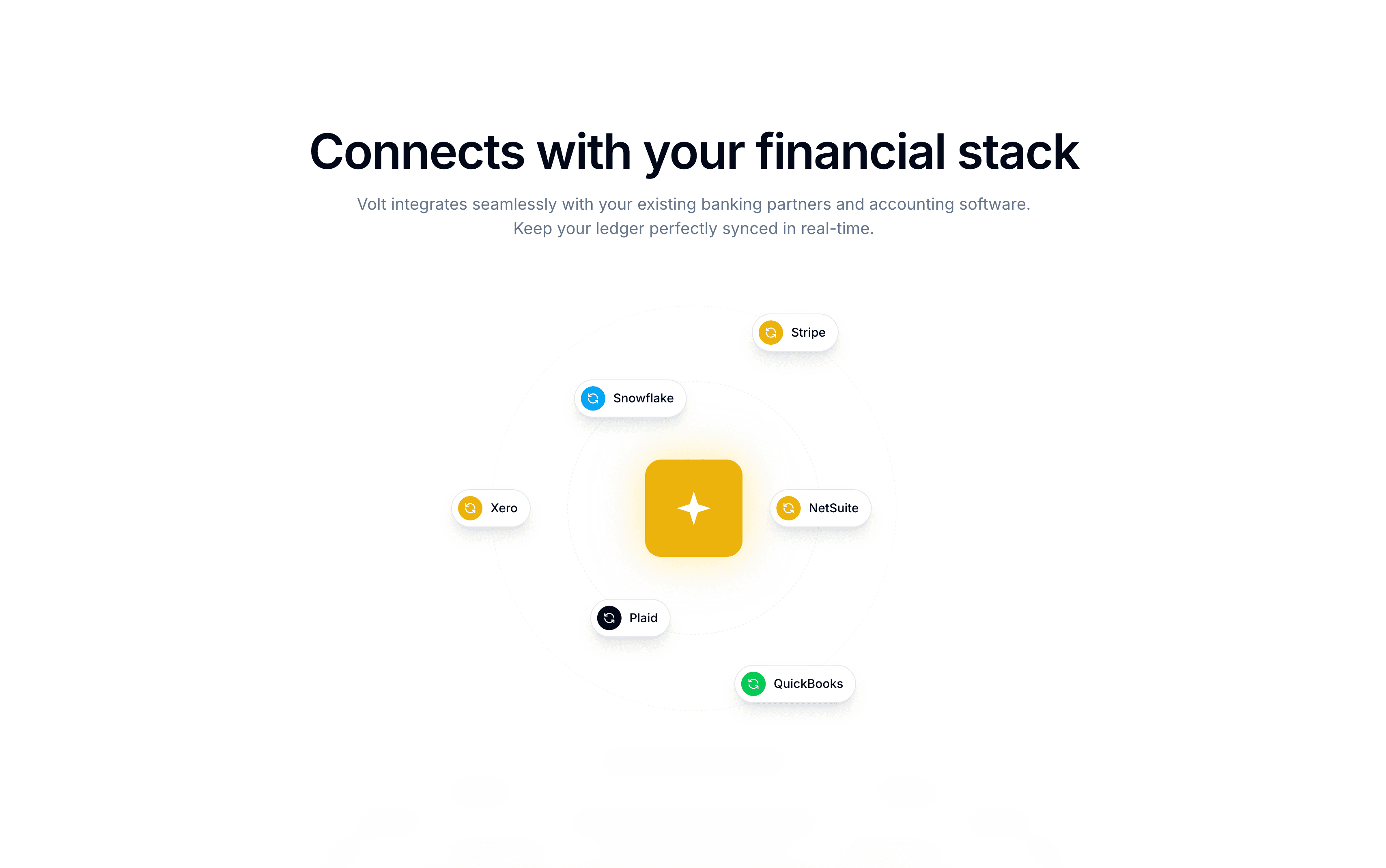 Volt — The modern payment infrastructure Preview 3